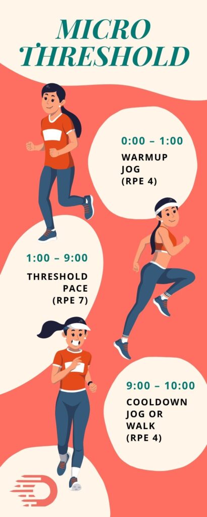 10-minute treadmill workouts guide titled Micro Threshold focusing on endurance at RPE 7