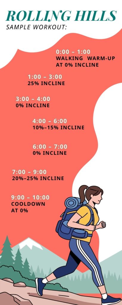 Rolling hills treadmill workout chart with incline walking for low-impact cardio